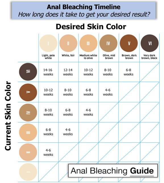 anal bleaching graph and chart